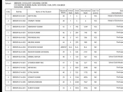 IMO result 2018