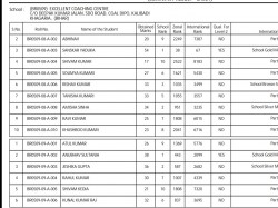 IMO result 2018